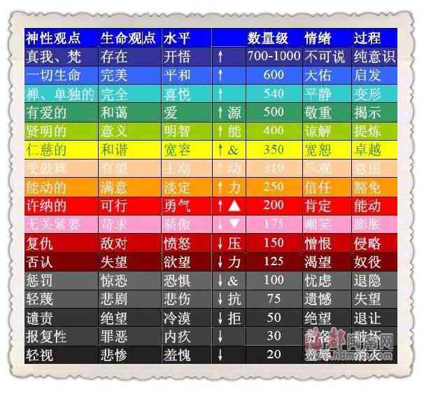 56.5贵妃相当于多大正圈：解析不同贵妃值对应的正圈大小