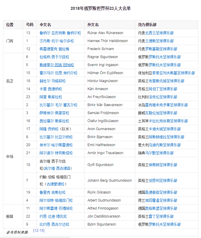 2008年冰岛普洱茶价格表：全面了解当年普洱茶市场的价格走势和各类产品价格