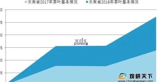 08年普洱茶的市场价格：回顾与分析，了解当时的茶叶市场概况和价格走势