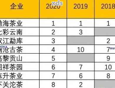 08年普洱茶的市场价格：回顾与分析，了解当时的茶叶市场概况和价格走势