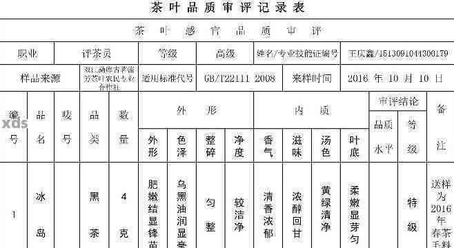 普洱茶执行标准号DB53103-2006:含义、种类及与原料号的区别