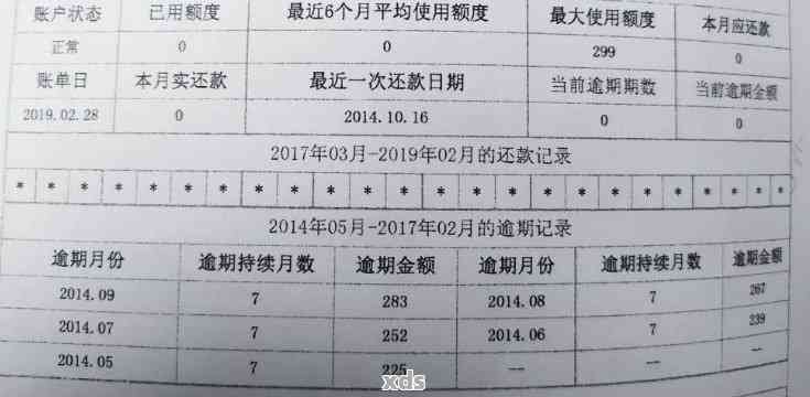 张家口信用卡逾期还款时间对信用记录的影响及相关问题解答