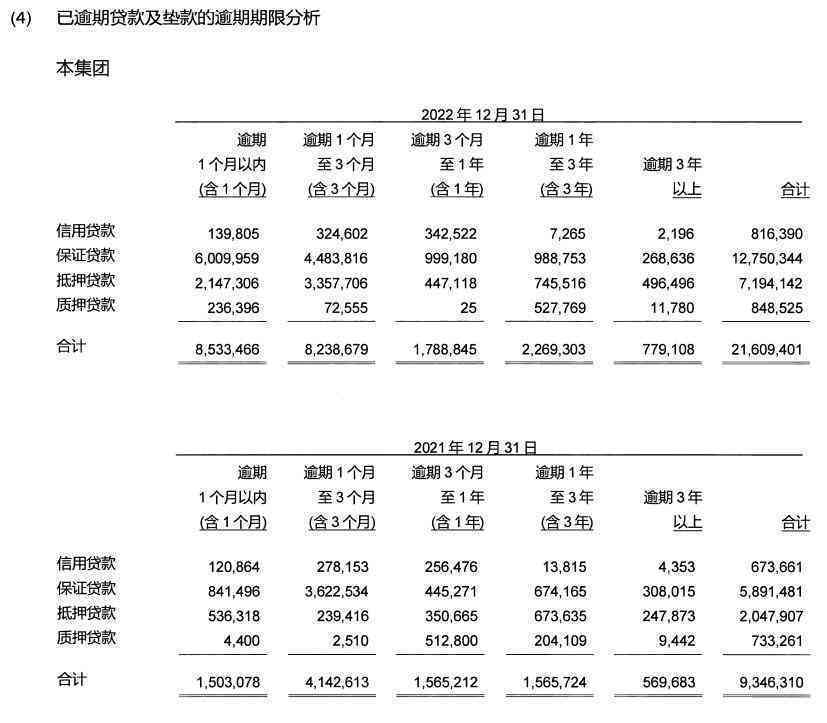 张家口信用卡逾期九天会怎么样