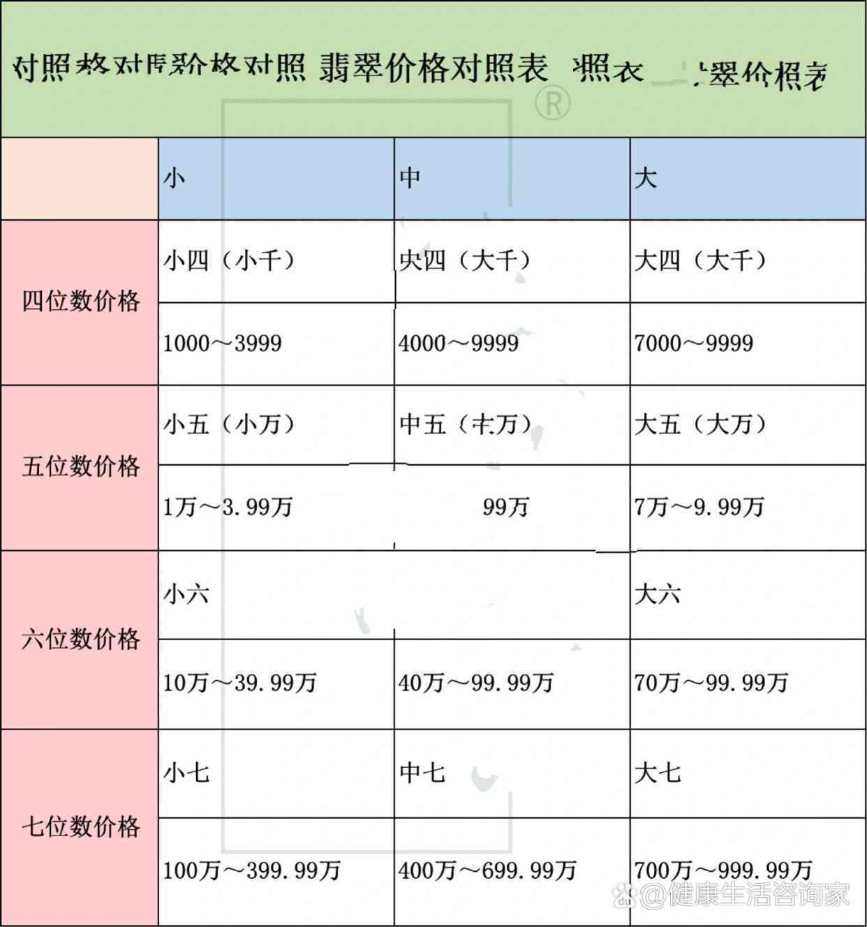 小小六一开是多少钱翡翠：了解行话中的这个价码