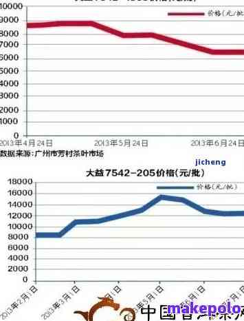 帝泊洱即溶普洱茶：成本解析与价格对比