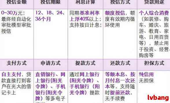 有网贷记录但未逾期，能否办理信用贷款？了解详细条件和申请流程