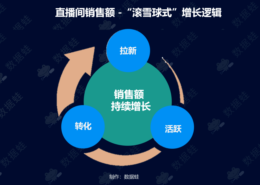 探索普洱茶在抖音平台的新类别和营销方法