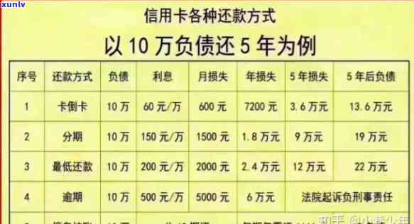 农行信用卡额度因他网贷逾期两次大幅下调，如何应对信用危机？