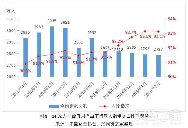 网贷降额引发逾期潮：如何应对、解决方案及影响分析