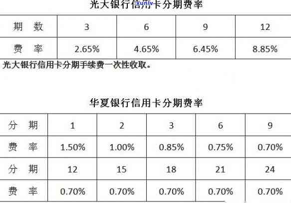 光大信用卡第4天中午还款算逾期吗