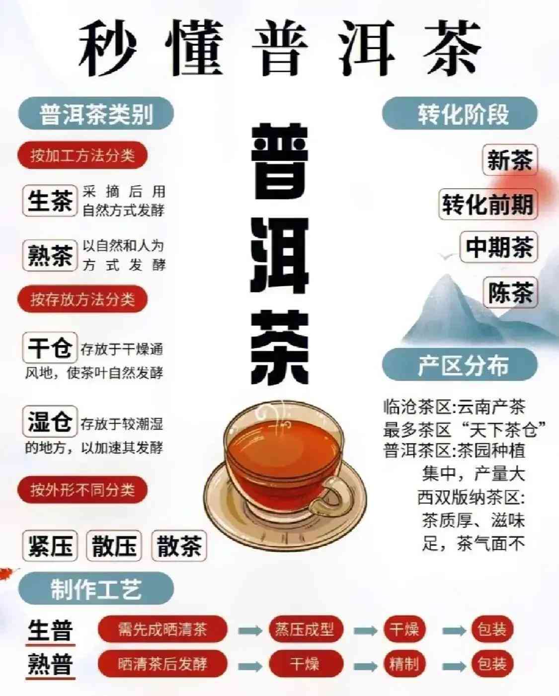 普洱茶熟茶早上喝的好处与注意事项：什么时候适合喝普洱茶熟茶？