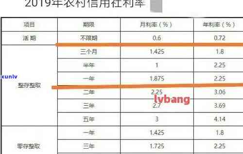 农村信用社贷款政策调整：逾期信用卡记录会影响申请条件吗？