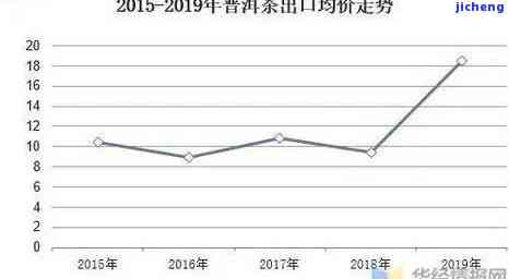 北方人投资普洱茶市场：收益与风险并存，如何实现盈利更大化？