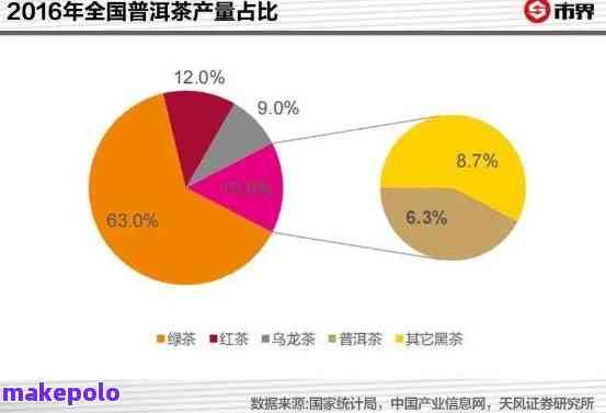 北方人投资普洱茶市场：收益与风险并存，如何实现盈利更大化？