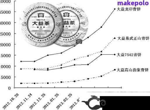 北方人投资普洱茶市场：收益与风险并存，如何实现盈利更大化？