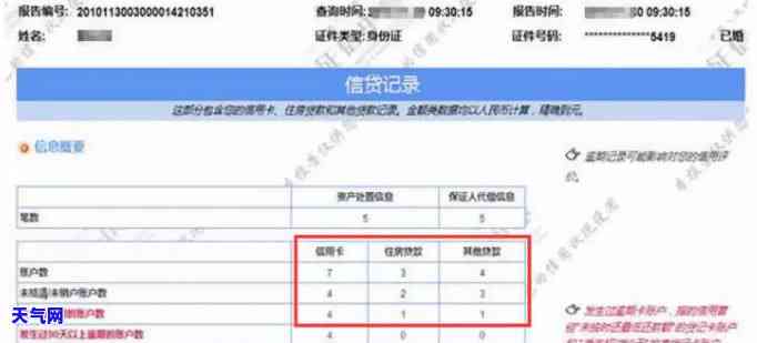 花呗逾期后信用卡到账的面签流程及影响分析