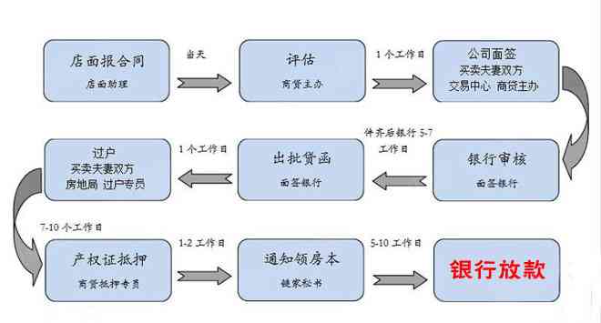 花呗逾期后信用卡到账的面签流程及影响分析