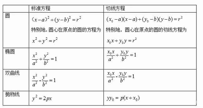 贵妃和圆条之间的尺寸差异：如何准确测量并对比两者的大小？