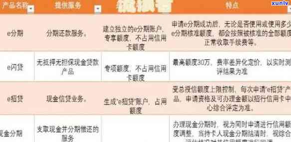 信用卡逾期后是否可以申请分期付款？了解详细解决方案和注意事项