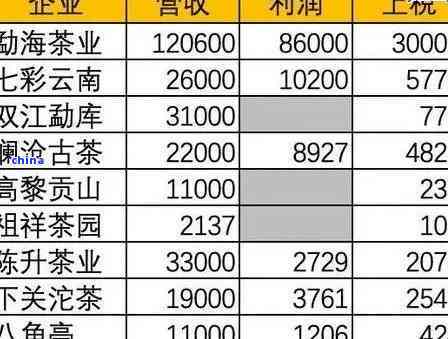 云南双江勐库瑞祥茶厂：优质茶叶价格与勐海瑞贡茶厂比较