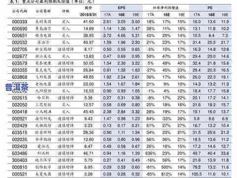 大益大白菜普洱茶价格查询表：最新官网报价与茶叶价格表