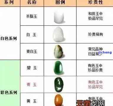 探究和田玉：高档饰品的代表与档次分析