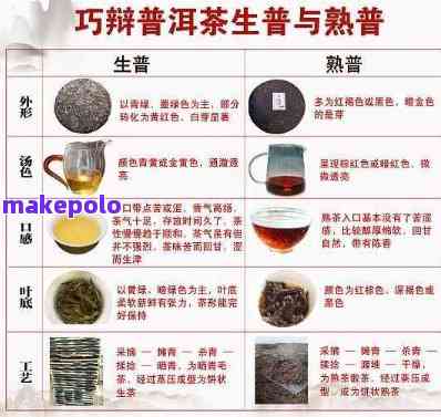 云南普洱茶：红、绿、黑还是白？解答普洱茶的茶叶分类与特点