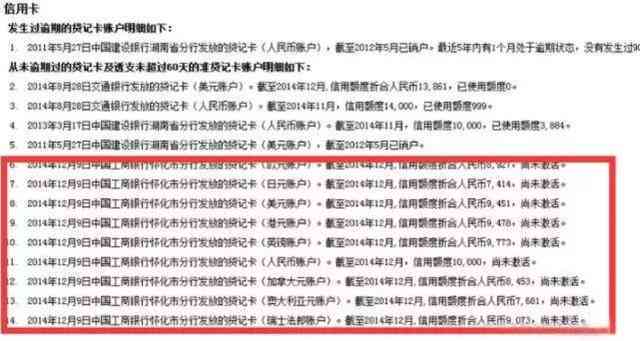 信用卡欠款用户离世后，应如何处理？包含法律、债务和遗产处理等全方位解答