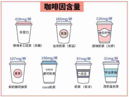 一天内喝拿铁和茶是否合适？如何平摄入这两种饮品的营养成分？