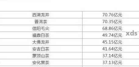 云南普洱茶价格查询官网：提供全面的价格信息及报价表。