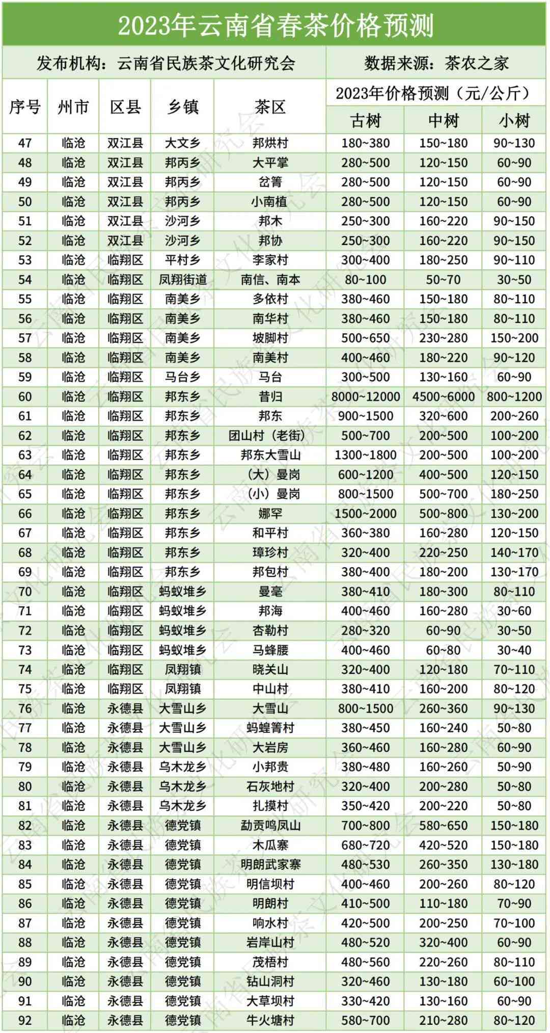 云南普洱茶价格查询官网：提供全面的价格信息及报价表。