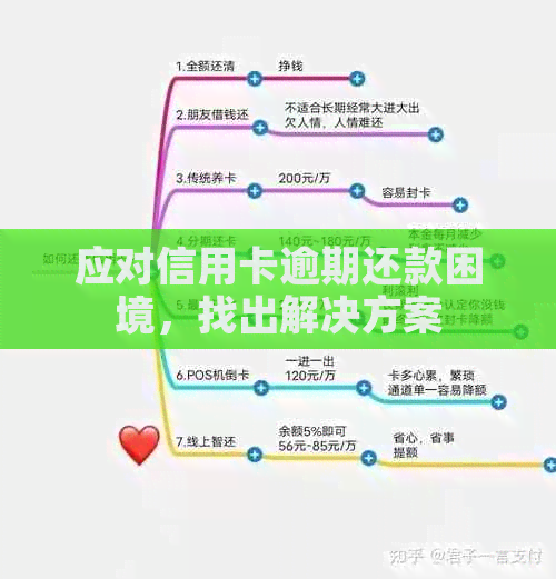 逾期多年信用卡还款策略和方法，如何摆脱债务困境？