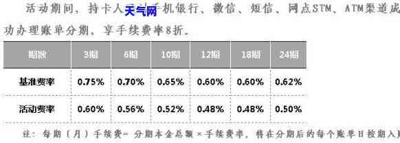 信用卡五万分期付款：一年每月应还金额及总利息详细解析