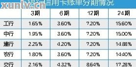 五万元信用卡一年零利率分期攻略