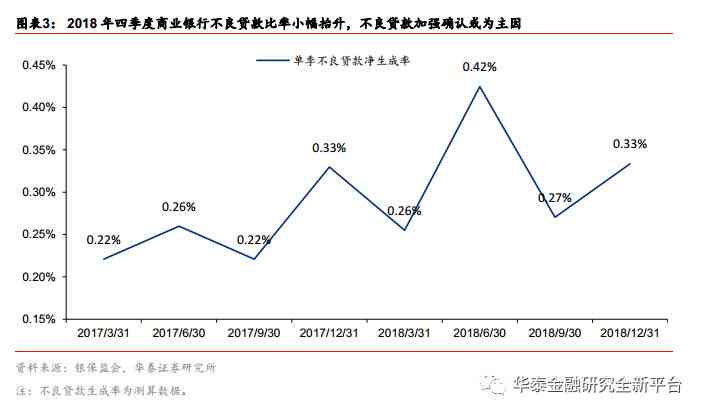 逾期多少算不良的商业记录