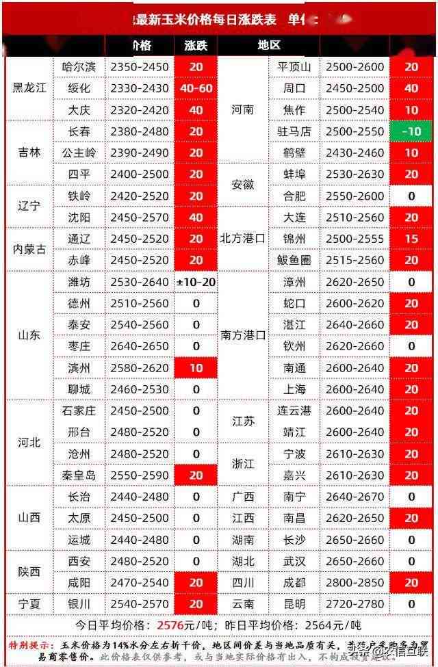 普洱茶2019年景迈多少钱：完整年份与价格一览