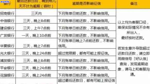 信用卡逾期1天：影响、利息产生与不良记录