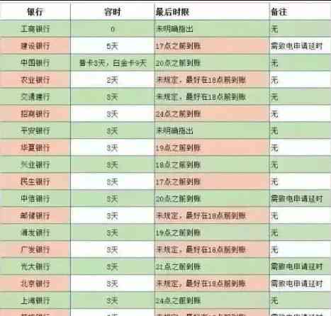 工行信用卡逾期一天的利息计算方式及影响分析