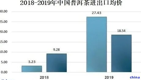 十多年普洱茶什么价格，近几年普洱茶市场分析及价格走势