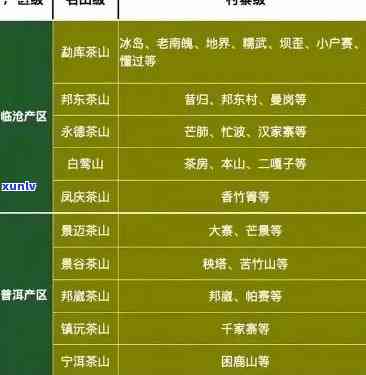 凤凰岭普洱茶价格查询官网电话及最新信息