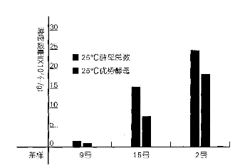 探究普洱茶中抗原试剂的安全性及其饮用效果