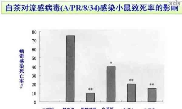 探究普洱茶中抗原试剂的安全性及其饮用效果