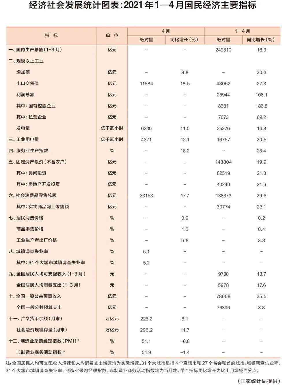 信用卡逾期一个月的利息计算方式及相关问题解答