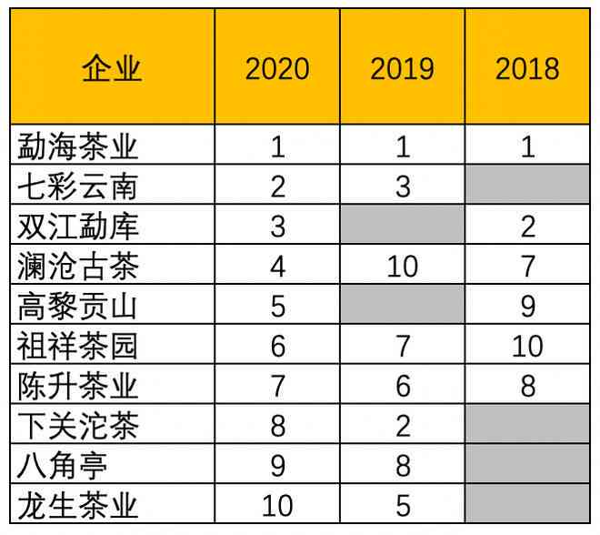 十大知名普洱茶：勐海雨林古树茶与云南老字号的深度解读