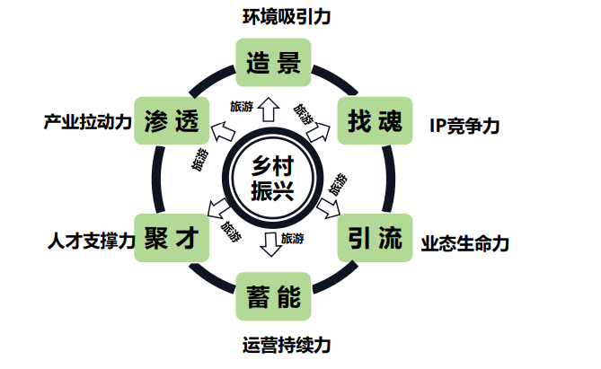 乡村振兴综合发展项目：助力产业升级、文化传承与环境保护的全面解决方案