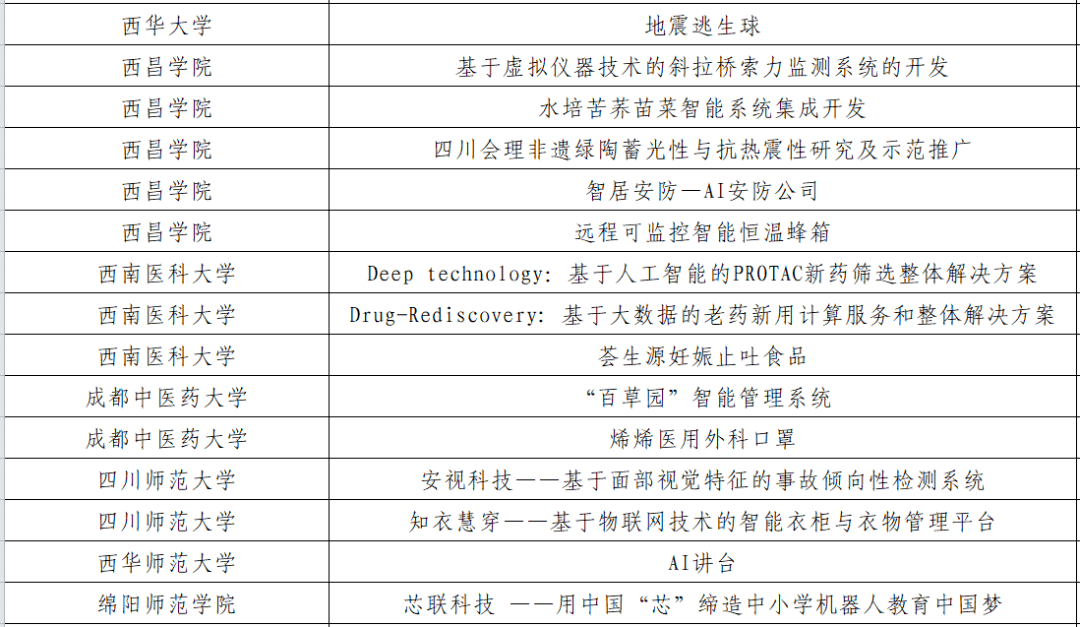 大学生挑战杯申报书范例：创新型乡村振兴方案设计