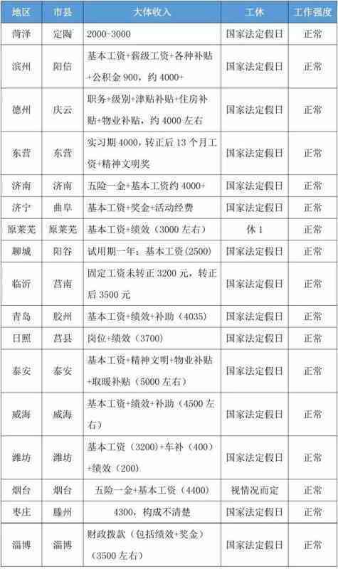 普洱茶包装盒厂五险一金和工资情况如何？