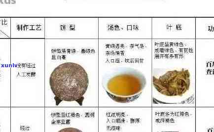 探究普洱茶熟茶泡出的颜色变化及其化学成分