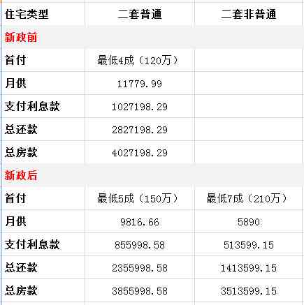 中信信用卡3天宽限期具体时间及如何使用宽限期长还款期限全解析