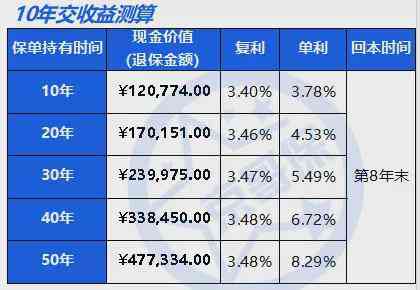 银行逾期贷款复利计算公式：银行逾期利息复利怎么算？